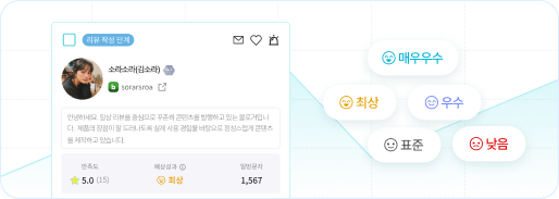 예상 성과 지표 화면